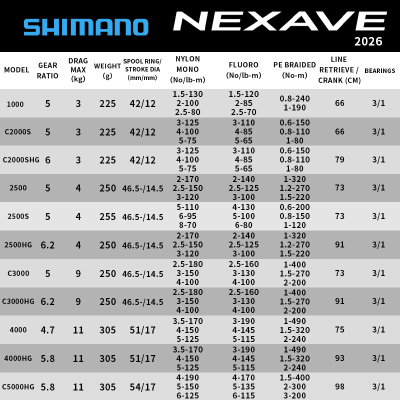 Shimano 2026 NEXAVE Spinnrolle – Shimano Reel Stradic Bewertung und Preis