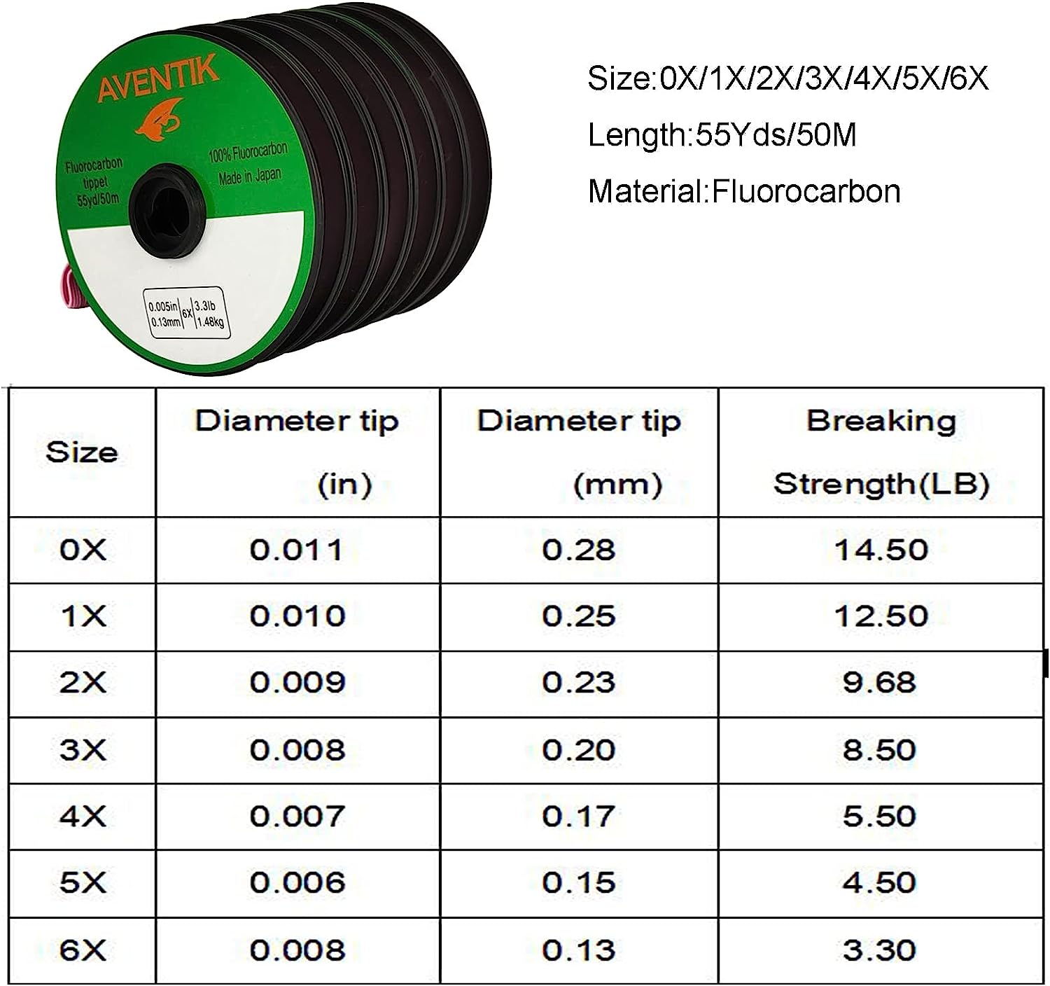Aventik Fluorocarbon-Tippet 30 – Fluorocarbon Line Bewertung und Preis
